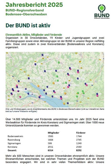 Titelseite des Jahresberichts